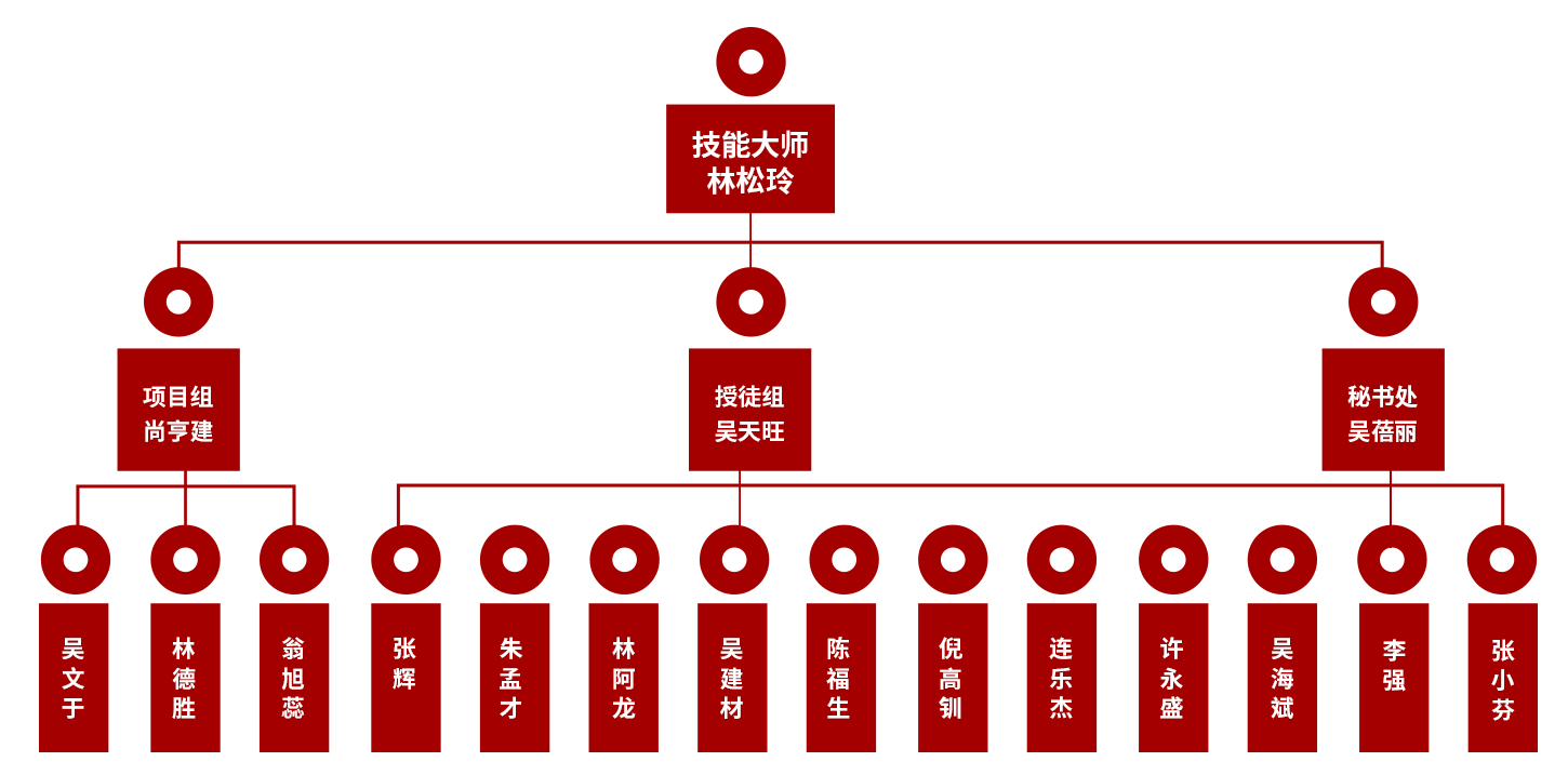 這是描述信息