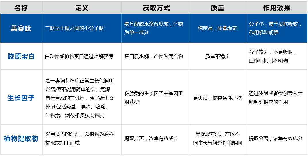 这是描述信息