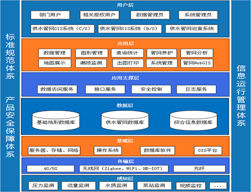 這是描述信息 這是描述信息