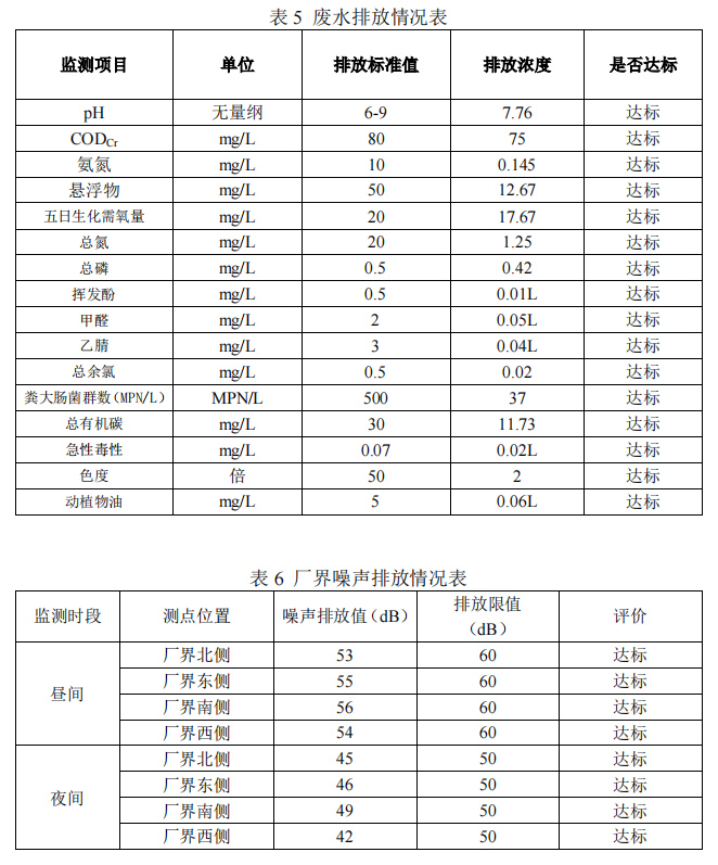 這是描述信息