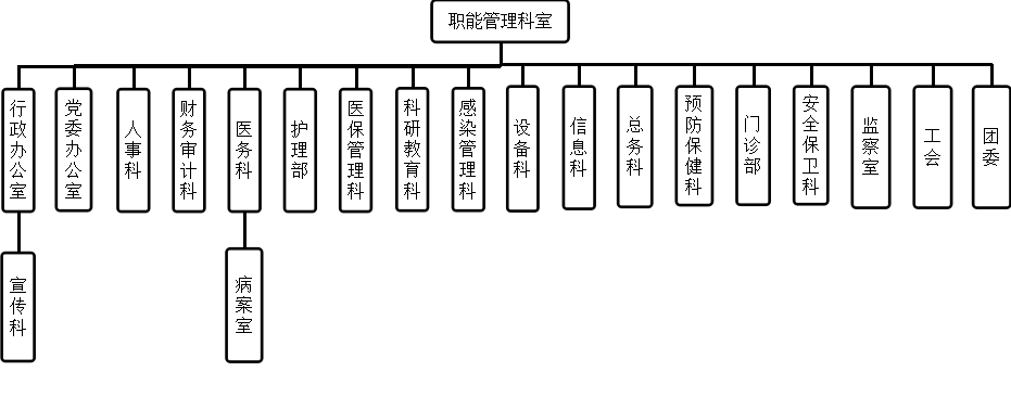 南通市第四人民醫院 南通市第四人民醫院