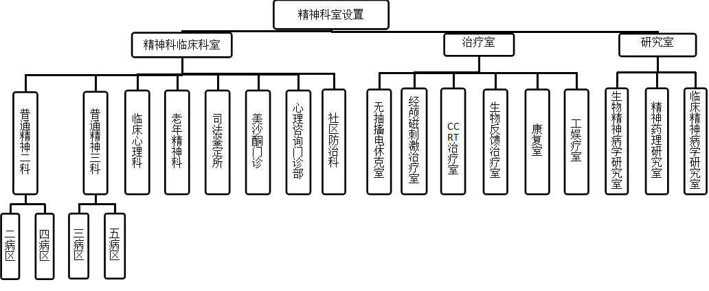 南通市第四人民醫院 南通市第四人民醫院