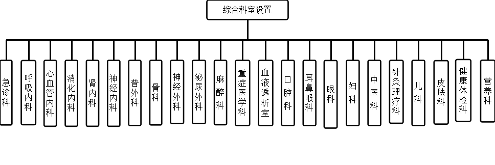 南通市第四人民醫院 南通市第四人民醫院