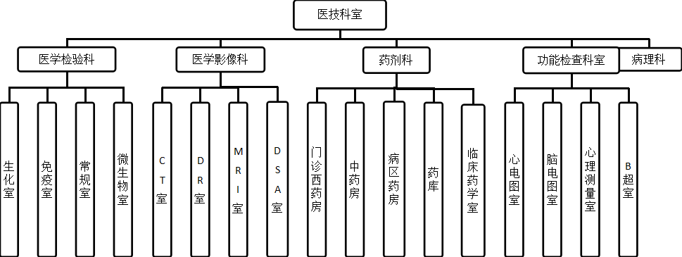 南通市第四人民醫院 南通市第四人民醫院