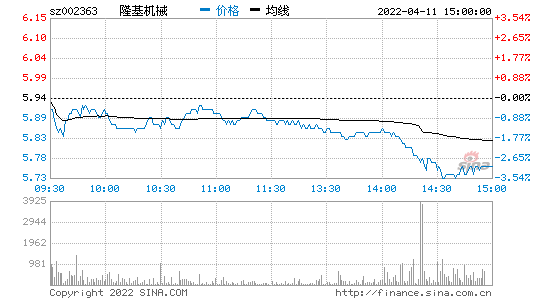 EMC全站APP机械