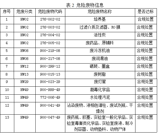 這是描述信息 這是描述信息