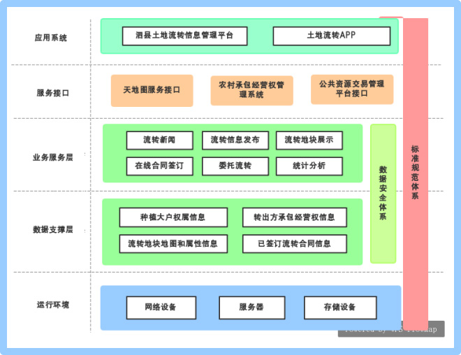 這是描述信息 這是描述信息