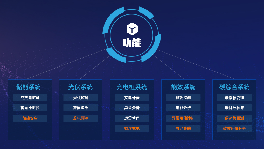 這是描述信息 這是描述信息