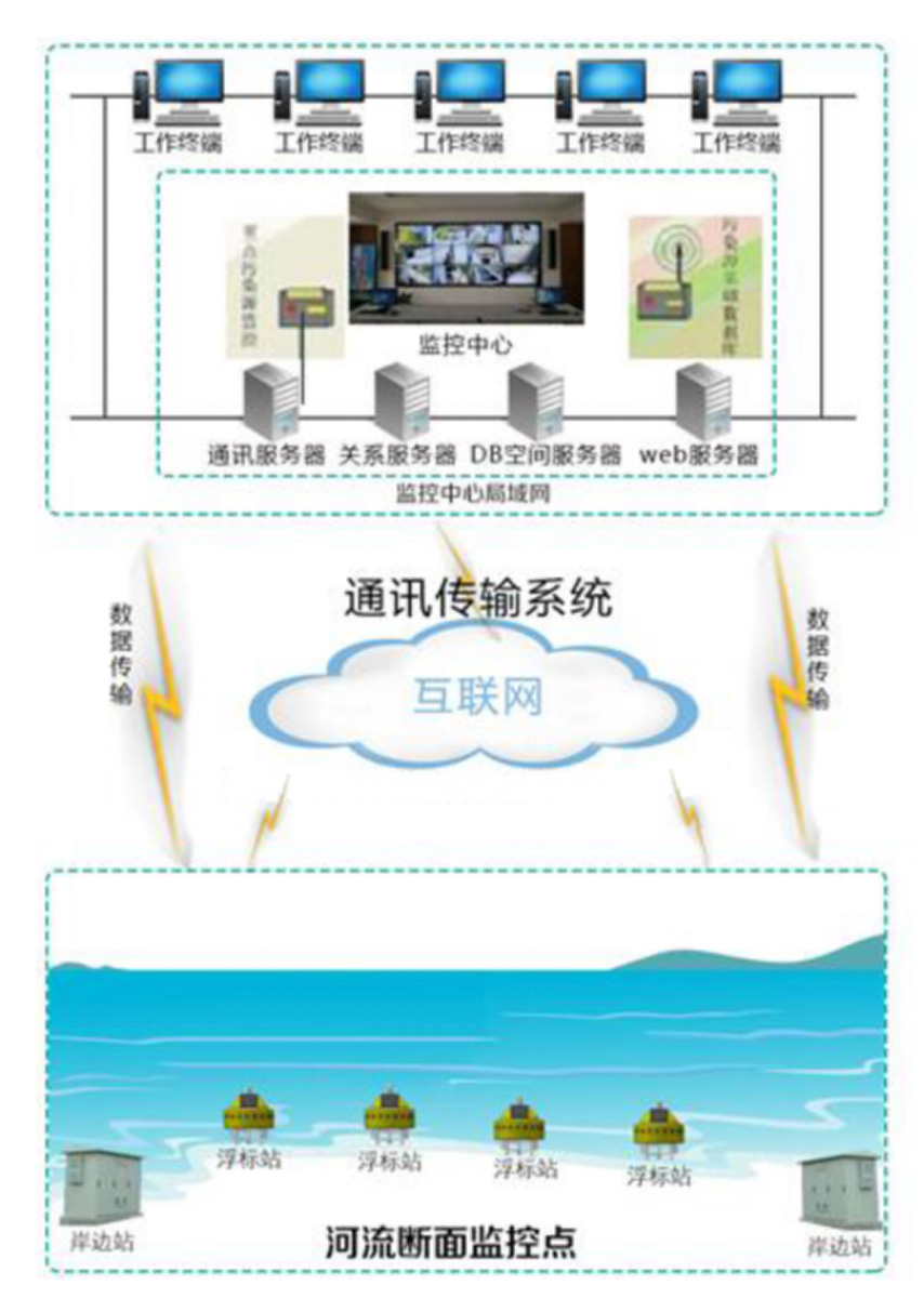 這是描述信息