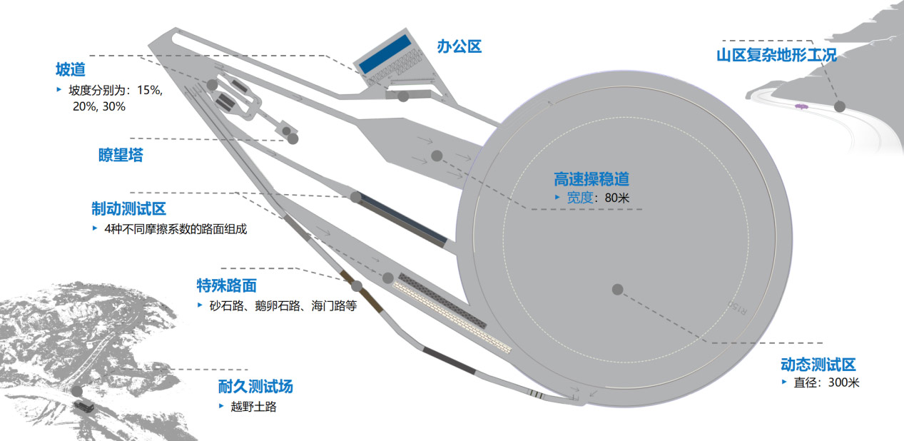 这是描述信息