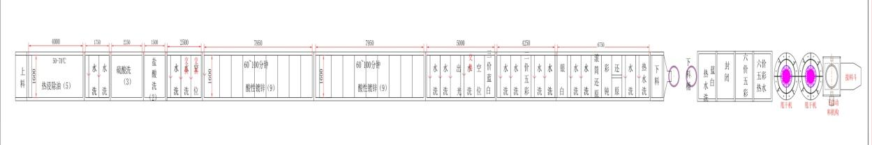 這是描述信息 這是描述信息