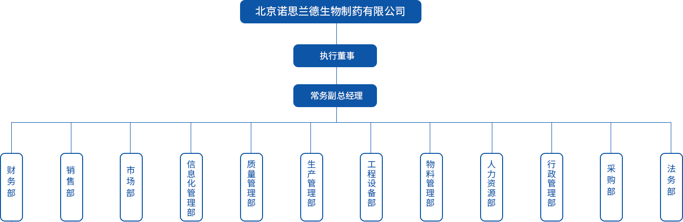 这是描述信息