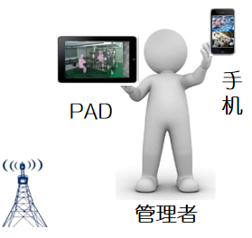这是描述信息 这是描述信息