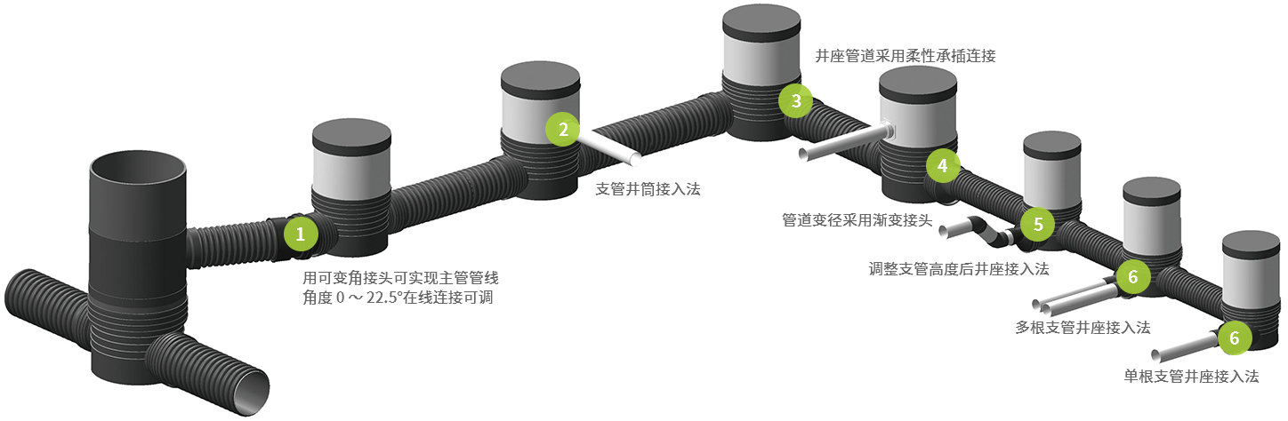塑料檢查井連接技術 塑料檢查井連接技術