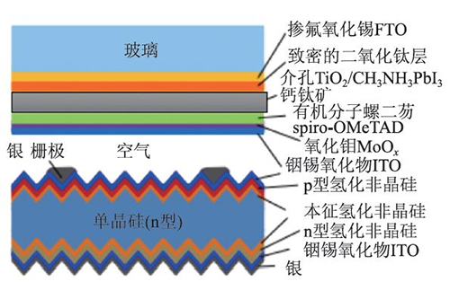 昌大高新 昌大高新