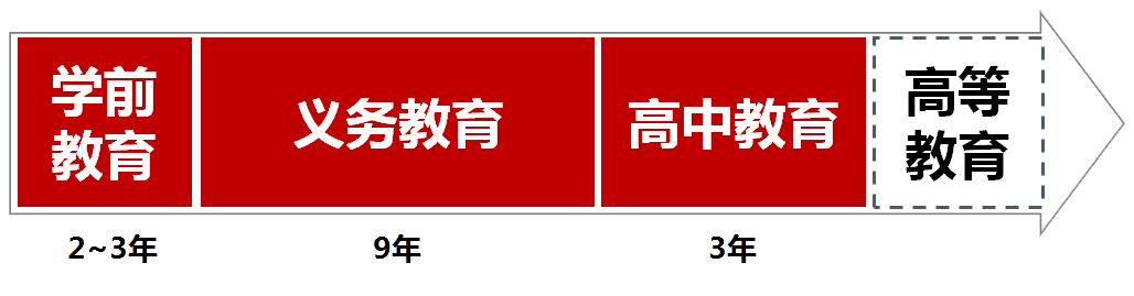 金潮教育 金潮教育