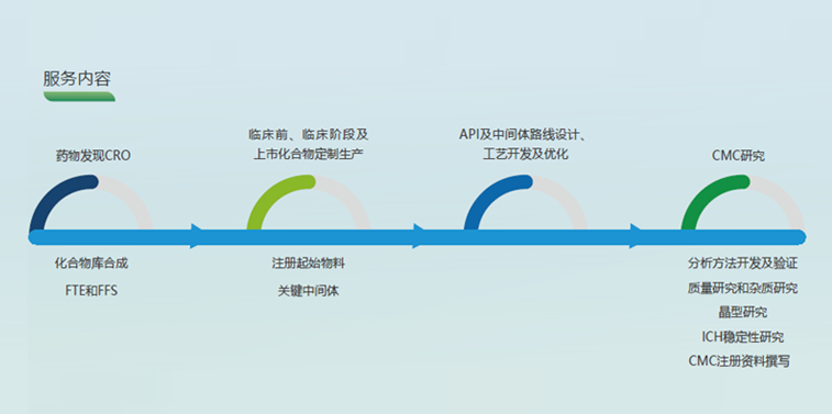 公共技術服務平臺
