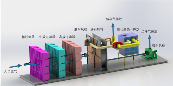 這是描述信息 這是描述信息