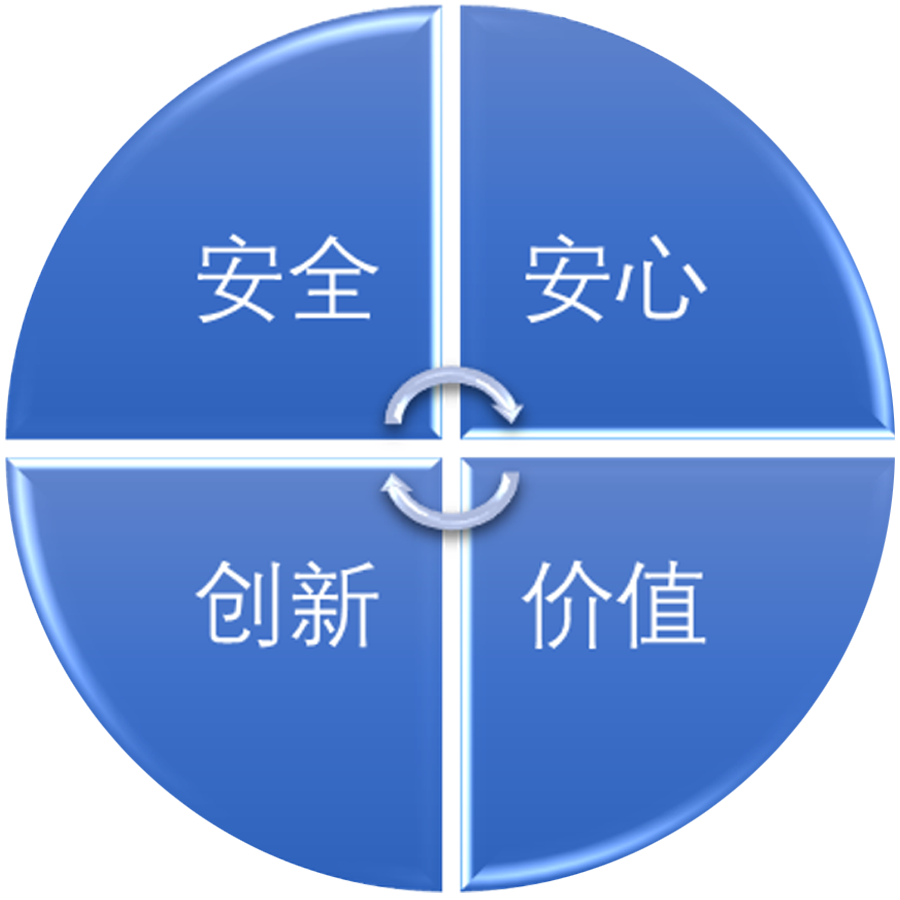 質(zhì)量方針