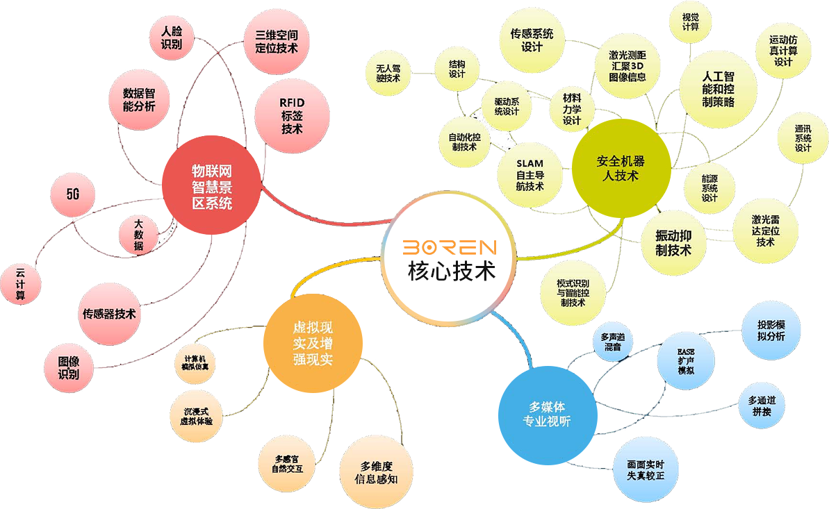 焦点技术 焦点技术