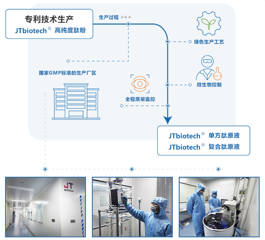 这是描述信息