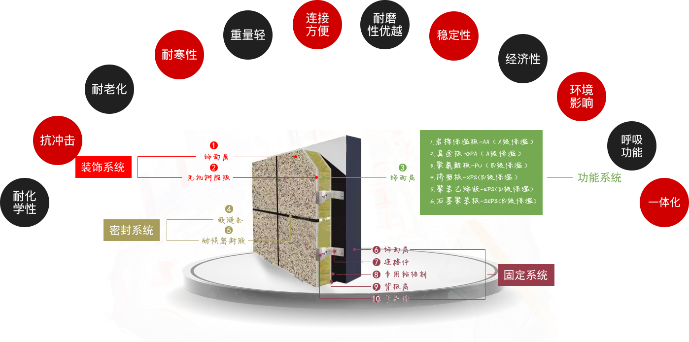 產(chǎn)品特點(diǎn)與性能