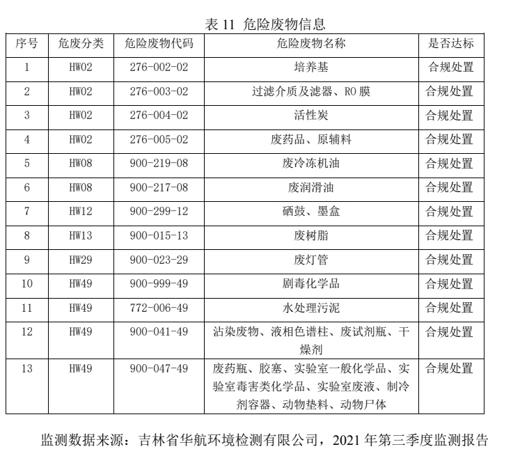 這是描述信息 這是描述信息
