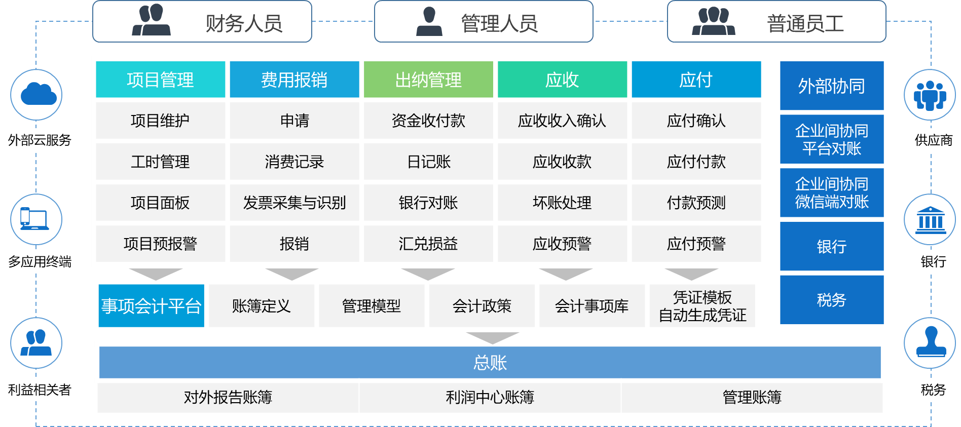 这是描述信息 这是描述信息