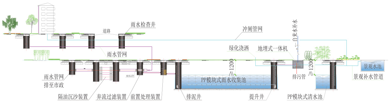 海绵城市雨水收集回用 海绵城市雨水收集回用