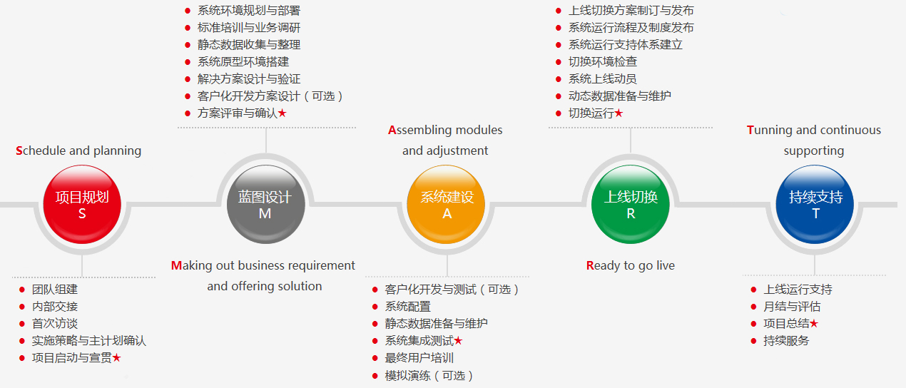 这是描述信息 这是描述信息