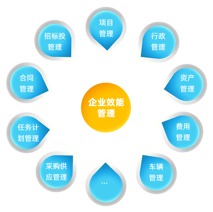 这是描述信息