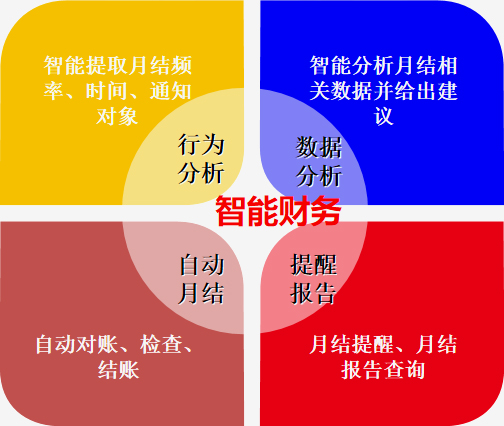 这是描述信息