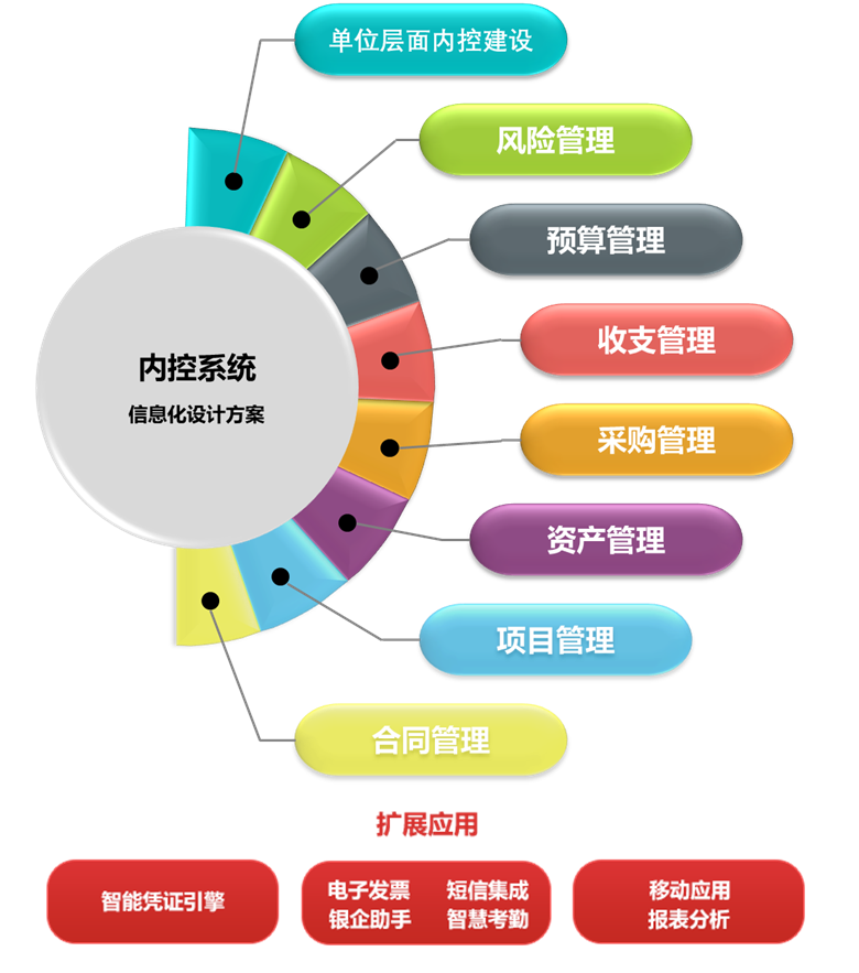 这是描述信息