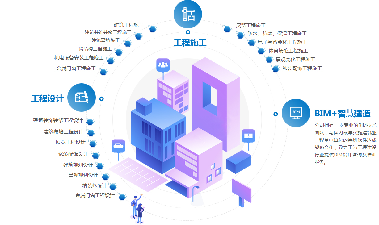 這是描述信息