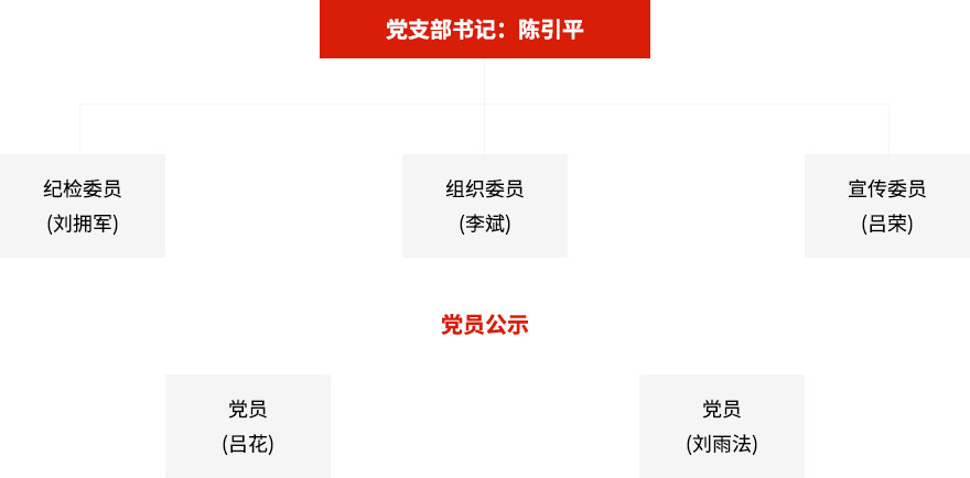 這是描述信息