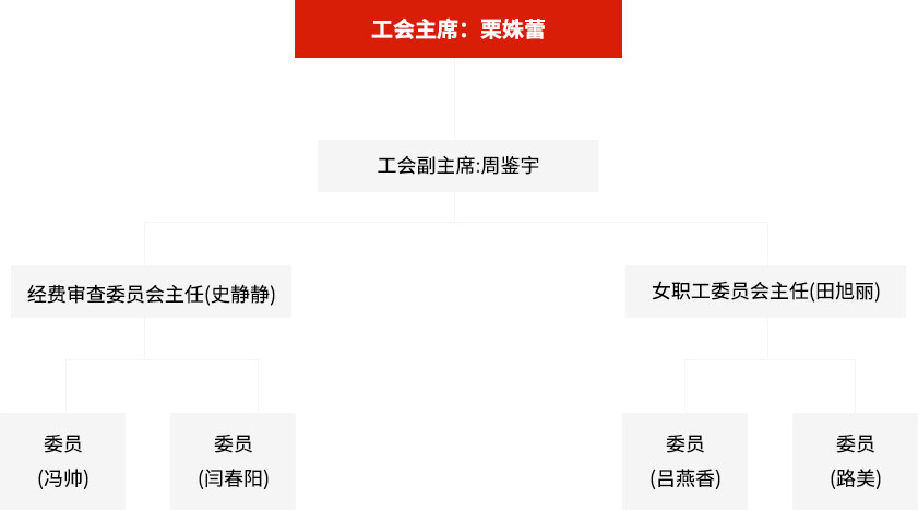 這是描述信息