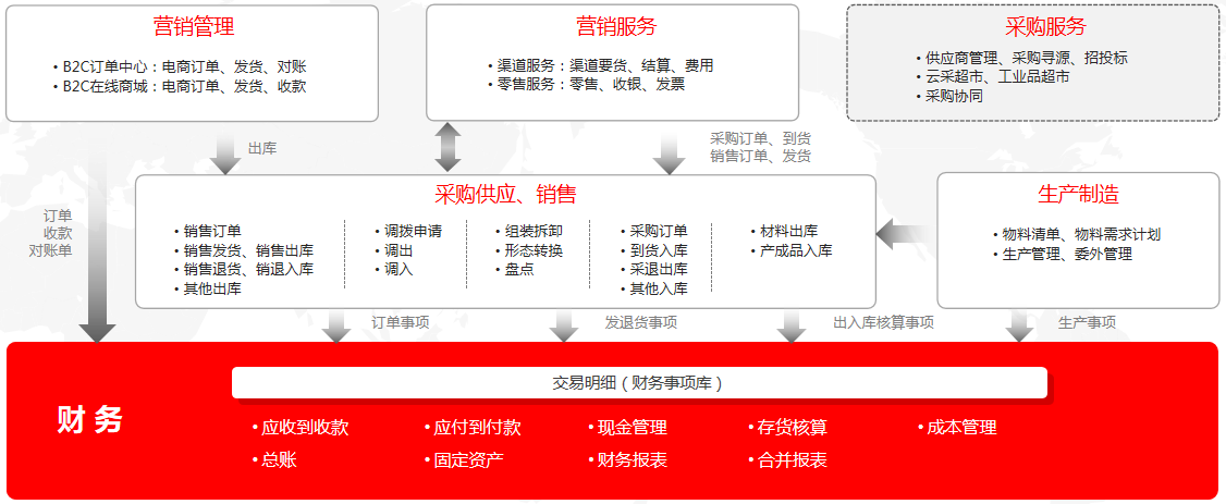 这是描述信息