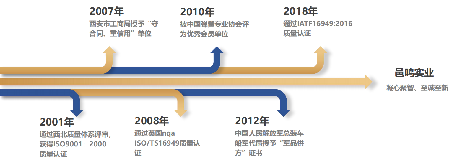 陜西邑鳴實(shí)業(yè) 陜西邑鳴實(shí)業(yè)