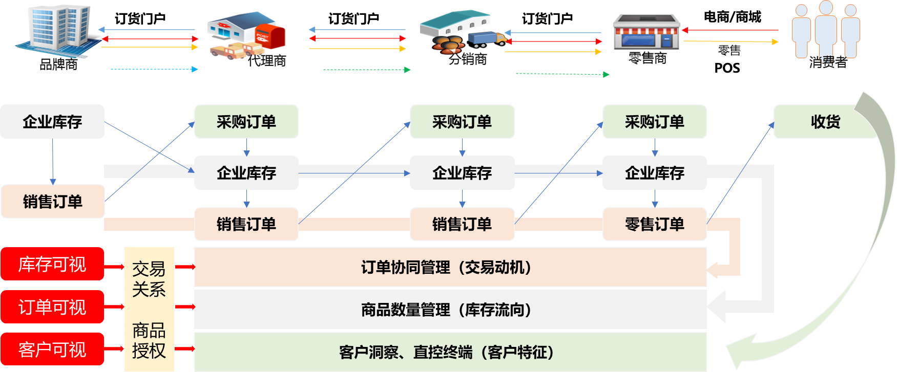 这是描述信息