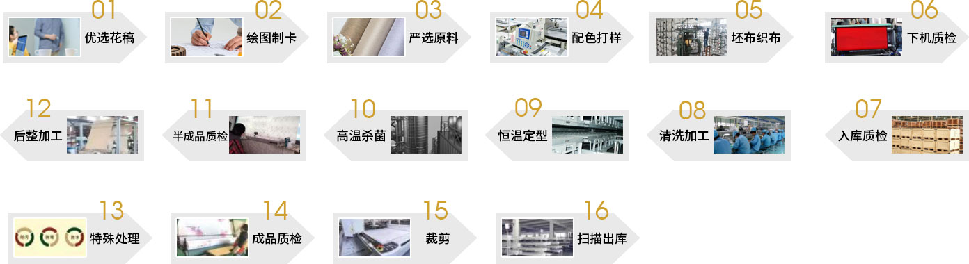 墻布16道標準