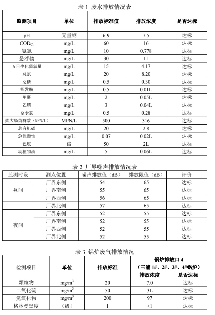 這是描述信息