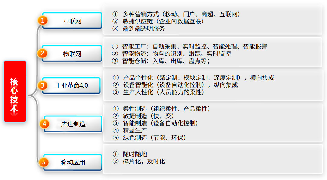 这是描述信息