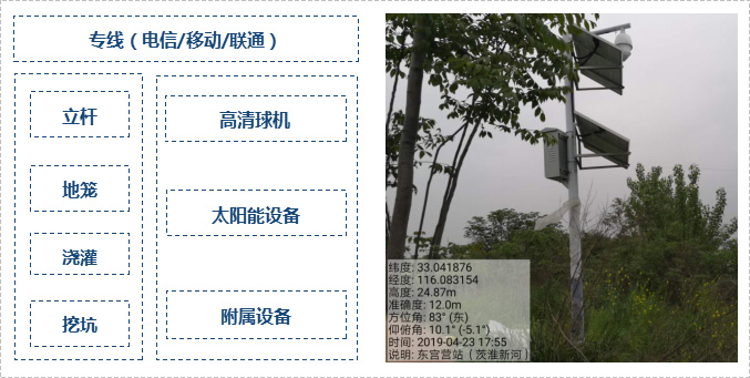 這是描述信息 這是描述信息