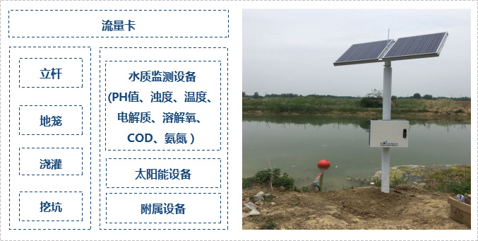 這是描述信息 這是描述信息