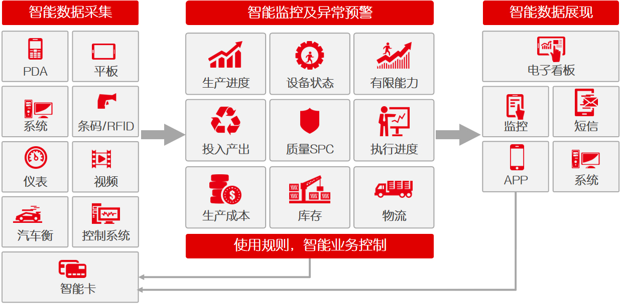 这是描述信息 这是描述信息