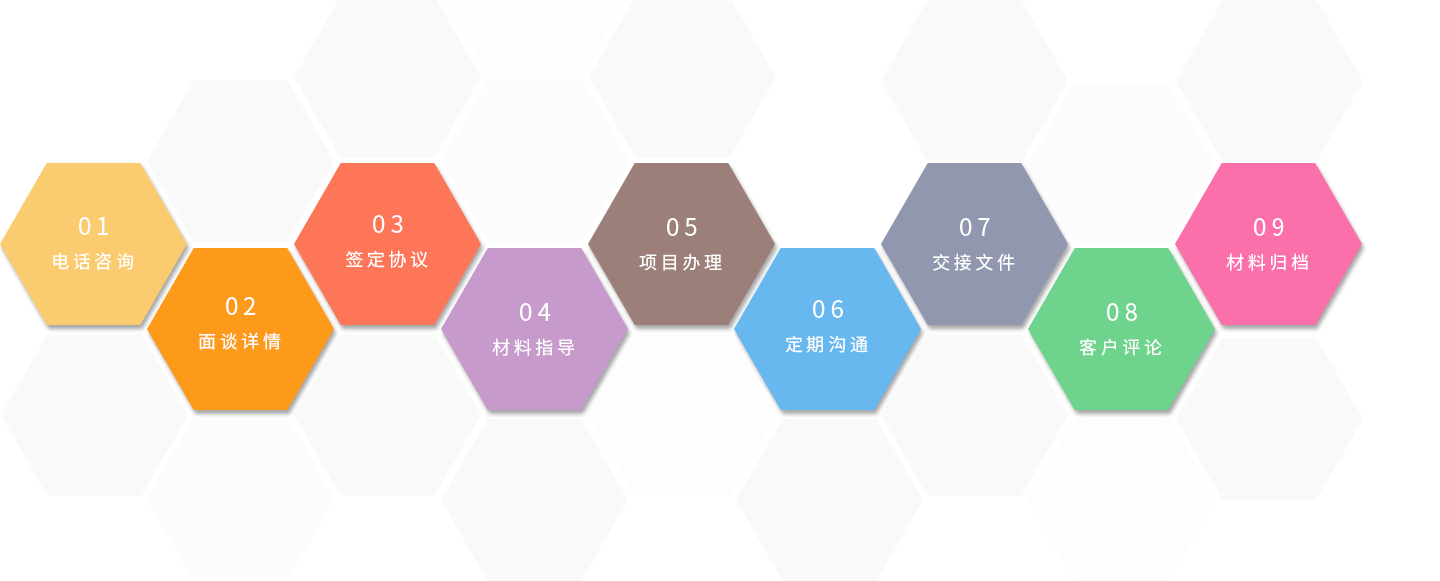 服務流程 服務流程