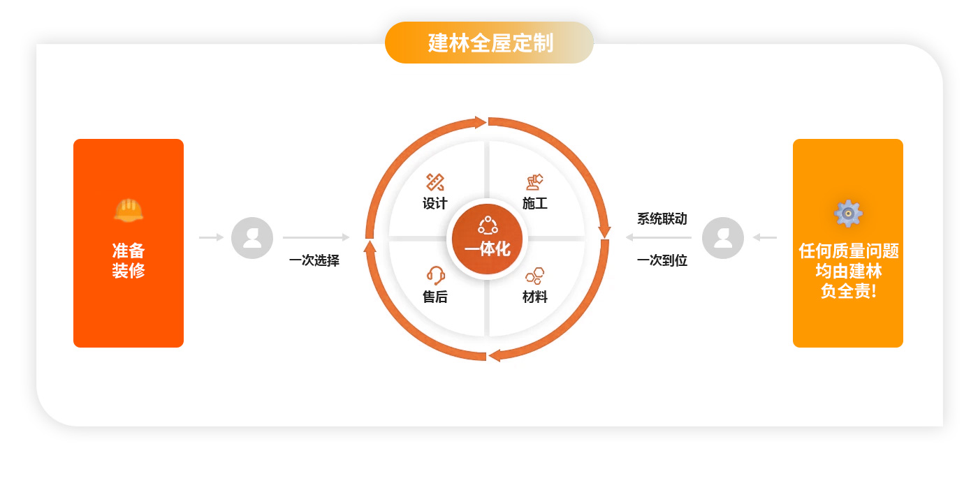 這是描述信息 這是描述信息