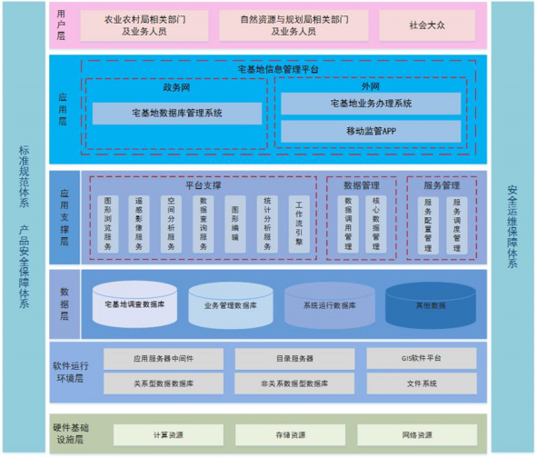 這是描述信息 這是描述信息