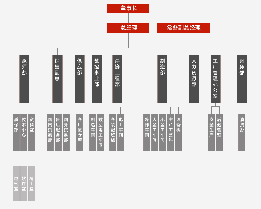 OB视讯科技集团