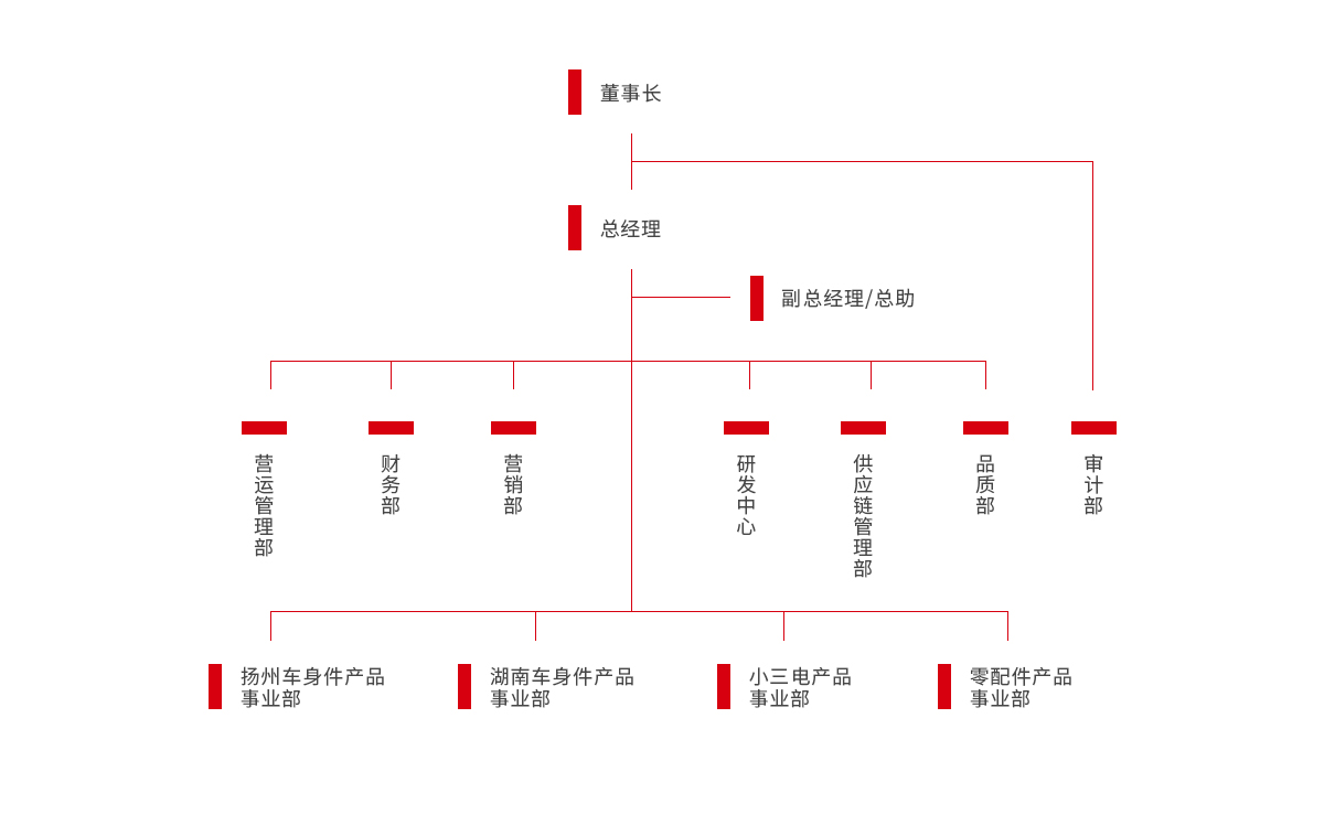 江蘇弗萊迪斯汽車系統(tǒng)有限公司